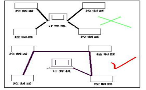 多設備門禁接線圖 多設備門禁接線圖