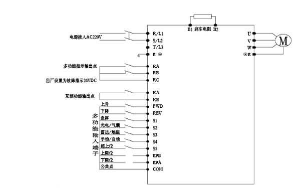 快速卷簾門(mén)門(mén)機(jī)變頻器基本配線圖 快速卷簾門(mén)門(mén)機(jī)變頻器基本配線圖