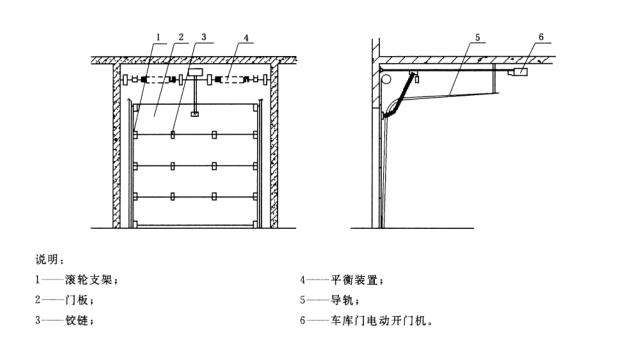 車庫上滑升門結構解析 車庫上滑升門結構解析