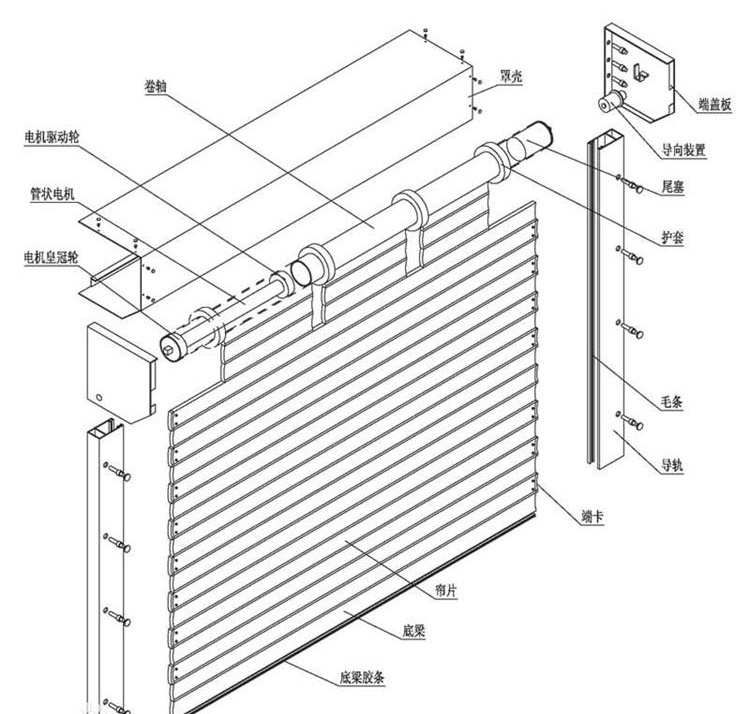 電動(dòng)卷簾門結(jié)構(gòu)解析圖