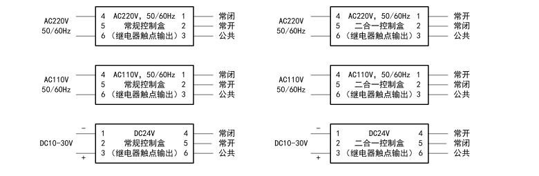 高速門安全光幕接線圖 高速門安全光幕接線圖